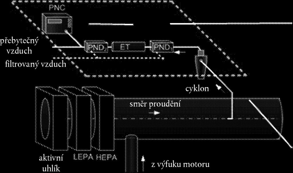 L 102/172 13.4.2017 2.1.4 Popis doporučeného systému Tato část popisuje doporučenou praxi měření počtu částic.