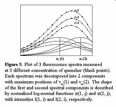 Quenchingresolved spektra F F 0 ( λ) ( λ) = 1 + i f i ( λ)