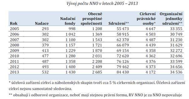 A DOBRÉ VLÁDNUTÍ Podíváme-li se na některé práce z českého, ale i unijního výzkumu zaměřené na společenskou angažovanost a především dobrovolnictví, setkáme se s tím, že se zaměřují především na