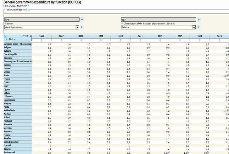 Česká republika vykazuje dlouhodobý trend poklesu počtu osob usmrcených při silničních dopravních nehodách.