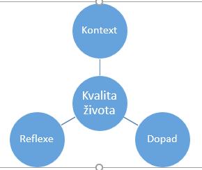 4. ZDRAVÍ Indikátory obsažené ve třech výchozích přehledech je možno uspořádat do několika trsů, které byly do jisté míry oporou pozdějšího pracovního modelu.