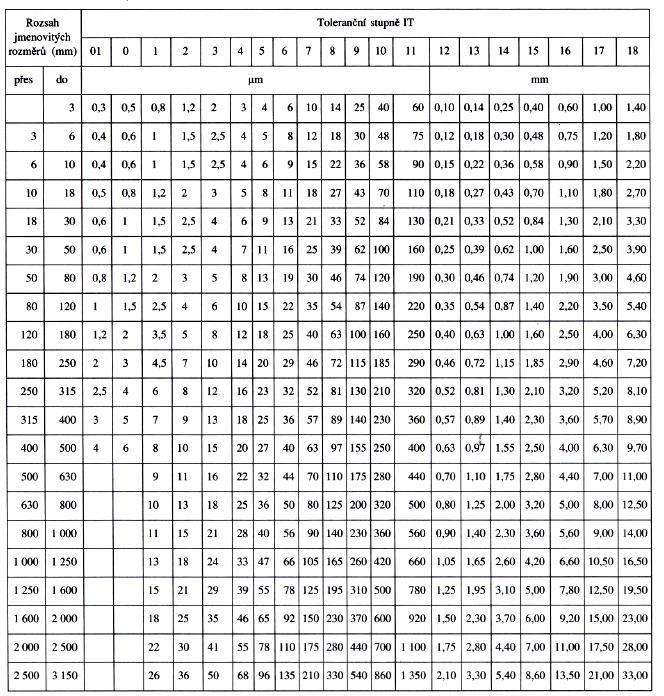 PÍLOHA 11: Tab. 19.