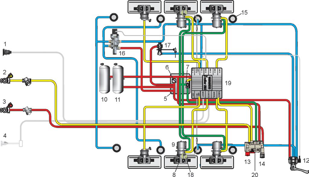 Úvod POZICE NÁZEV 4 Napájení přes brzdové světlo 24N přes konektor ISO 1185 (volitelné) 5 Modulátor TEBS E (s integrovanými snímači tlaku a integrovaným redundantním ventilem) 6