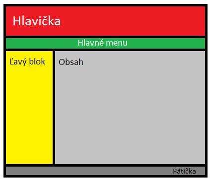 CSS - ti umožní naštýlovať/zmeniť vzhľad spomenutej HTML štruktúry tak, ako si predstavuješ - zmena farby, veľkosti písma, pozadia a ľubovoľného