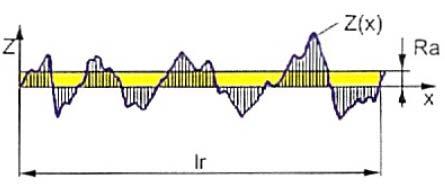 DIPLOMOVÁ PRÁCE List 34 Parametry kvality povrchu obrobených ploch [10]: Kvalita povrchu obrobené plochy se kvantifikuje parametry struktury povrchu [ČSN EN ISO 4287], k nimž patří především: - Rz