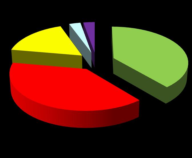 V pláne vecných úloh katastrálnych úradov na rok 2011 bol plánovaný počet geometrických plánov na aktualizáciu VKM v počte 5 000, skutočný stav plnenia je 5 058, čo znamená, ţe plán bol splnený na