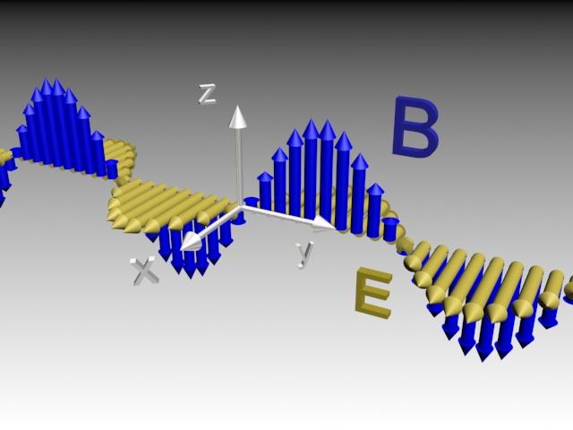 Otázka 68: Vlnový vektor d) k = π /2. Pro λ = 4 je k 2 π / λ π/2 Otázka 69: ELMG vlna = =. Dále y ( π x ) d) Proti směru z. Usuzujeme tak na základě směřování vektoru E B (žlutá modrá).