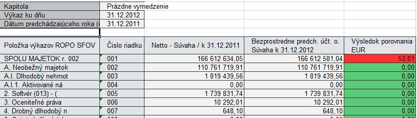 1 kontrolné výkazy Dvojklikom sa dostaneme do príslušného výkazu, ktorý predstavuje excel workbook so záložkami.