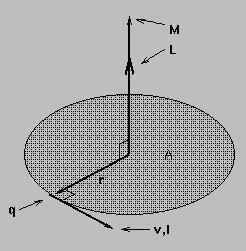 Orbitální moment hybnosti L = orbitální moment hybnosti (vektor) L =