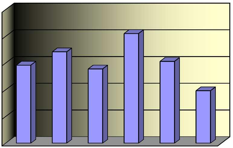 2009 2010 2011 2012 2013 Efektivní dávka z kapalných výpustí Efektivní dávka z kapalných výpustí E [mikrosv] 2,0 1,5 1,0 0,5 1,3 1,5
