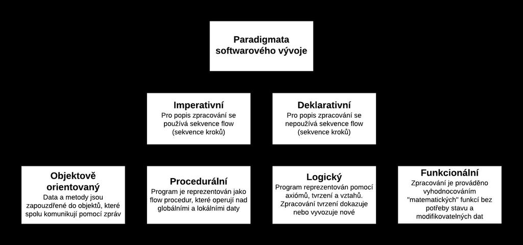 Paradigmata
