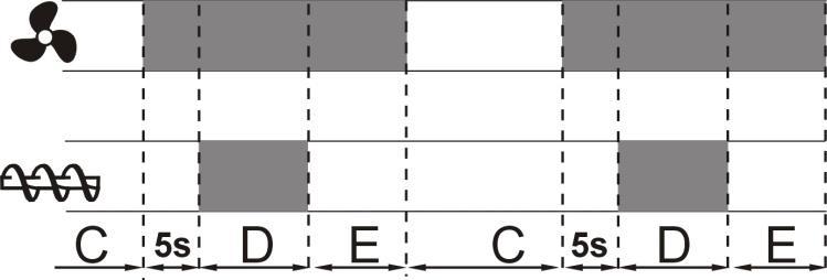 V režimu regulace Standard pracuje regulátor v automatickém režimu dle nastavení uživatelem. Nastavení je dostupné v: MENU Nastavení kotle Nastavení hořáku.