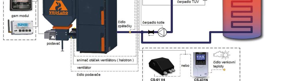 provozní teplota 60 C), v případě samotížného provozu primárního okruhu tento provést v dimenzi 1 ½ při tahu komína nad 25 Pa při jmenovitém výkonu hrozí přetápění kotle v útlumových režimech a v