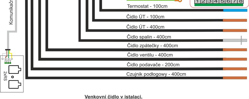 POZOR: regulátor ST - 480 zpid musí být umístěn pod krytem kotle tak, aby svorkovnice nebyly volně přístupné. Regulátor nemůže pracovat v uzavřeném systému ústředního topení.