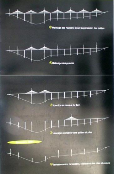 Provizorní podpory Pilíře o půdorysu 12 x 12 m a výšky až 173 m Trubky průměru 1016 mm Materiálem je ocel S 460 Montáž prováděna tzv.