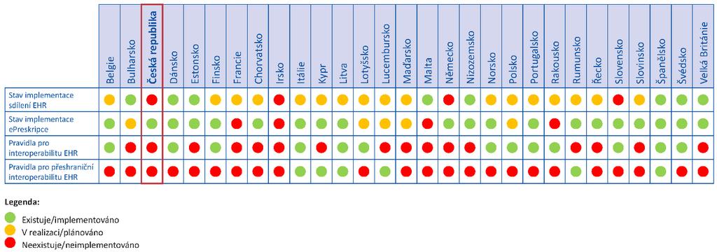 I. Úvod Elektronizace zdravotnictví (dále také ehealth ) je v členských státech EU dlouhodobě sledovaným tématem.