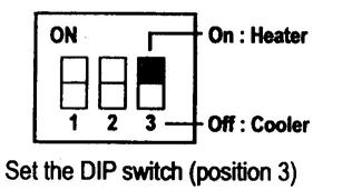 Izbira ogrevalno/klimatiziranega sistema Před výběrem systému je třeba odstranit kryt vysílací jednotky. Na plošném spoji vysílací jednotky jsou umístěny přepínače typu DIP.