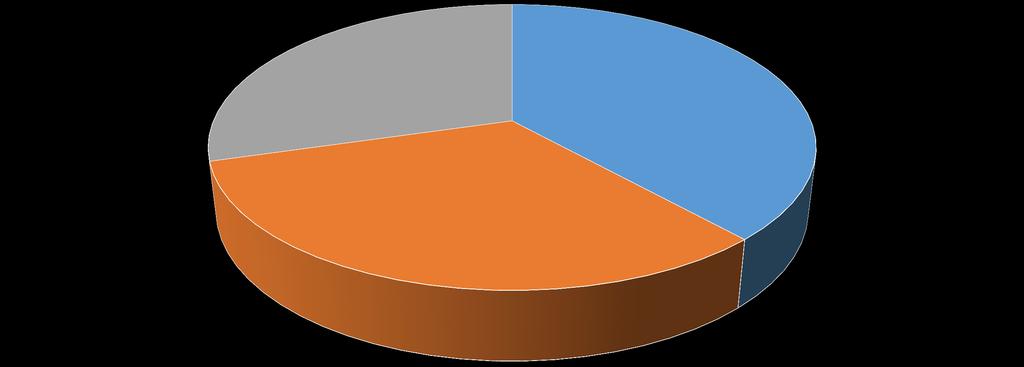 Porušenosť pri úradných kontrolách v rokoch 2014 až