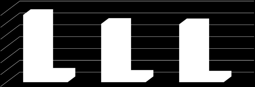 2016 60000 50000 40000 30000 20000