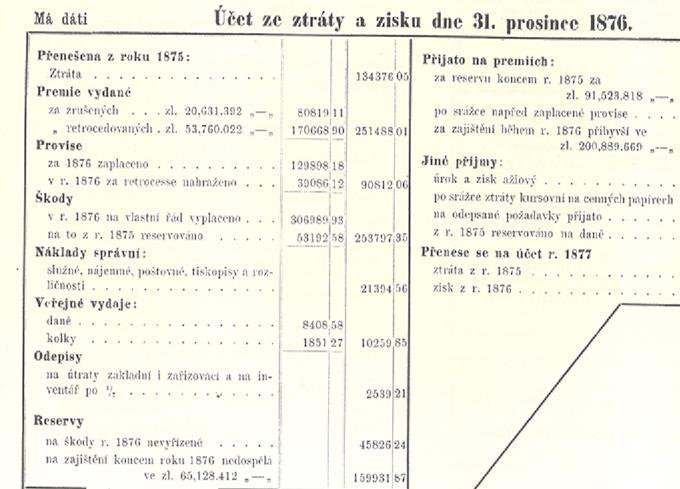 Technické rezervy Kdy byly (znovu) zavedeny v ČR?