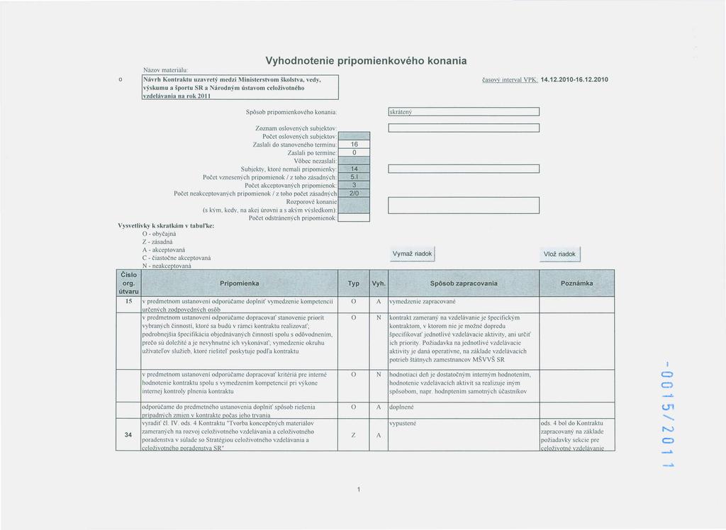 Nazov materialu: Navrh Kontraktu uzavrety medzi Ministerstvom skolstva, vedy, vyskumu a sportu SR a Narodnym ustavom celofivotneho vzdelavania na rok 2011 Zoznam oslovenych subjektov: Pocet