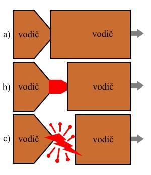 ) Přerušení pracovního vodiče a vedení proudu sériovým obloukem b.