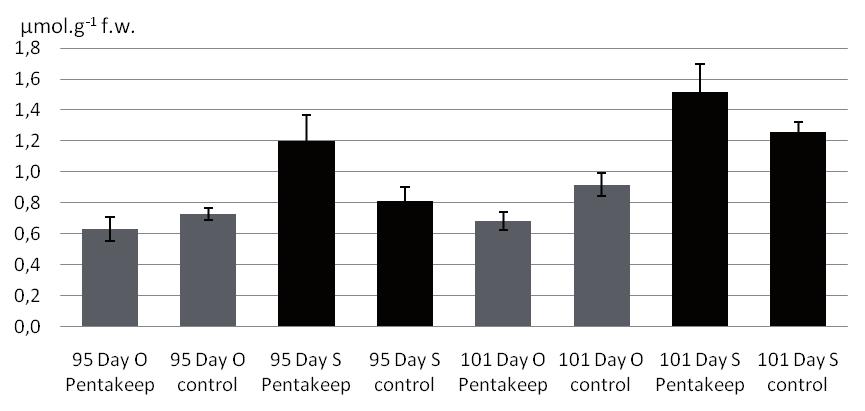 Effect of water stress on selected physiological characteristics of tomatoes 135 Although KORKMAZ et al.