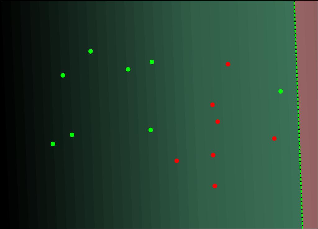 16 Obrázek 4: Ukázka špatné separace bodů kde α i 0 a β i 0 jsou Lagrangeovy multiplikátory.