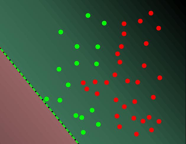 34 A Numerické experimenty (a) C = +, úspěšnost