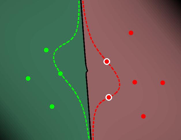 γ = 2 15 (f) RBF, γ = 2 12