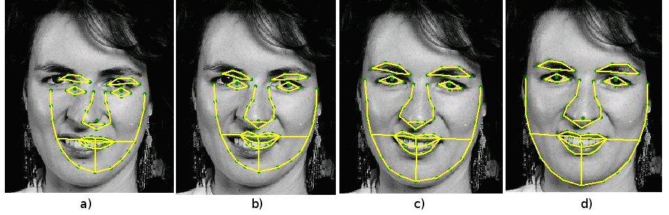 6.4 Aktivní vzhledový model Aktivní vzhledový model (Active Appearance Models) [3] je statistický model, který kombinuje model kombinací tvarových vlastností s modelem vzhledových změn