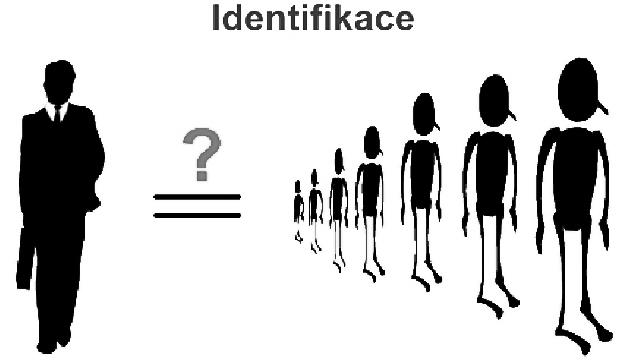 Kapitola 2 Využití v biometrii 2.