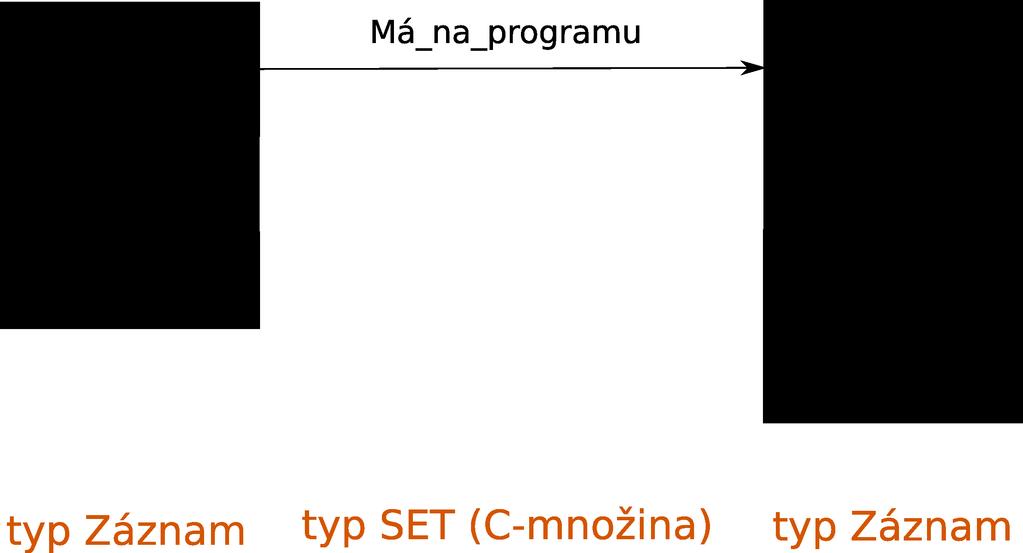 Sí ový model Sí ový model