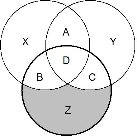 Alebo: 17 parita kruhu=0 parita