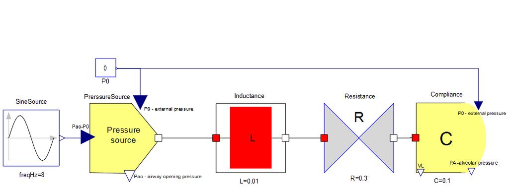 P ao = LC d2 P A dt