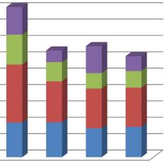 Vlastní řešení Celkové ztáty na úseku silnice I/67 100,000 90,000 16,848 80,000 tis.