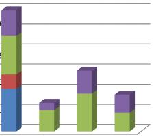 Vlastní řešení Celkové ztráty na úseku silnice I/19 35,000 30,000 6,372 tis.