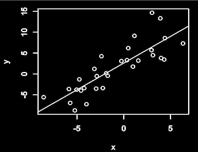 Regresní analýza Koeficienty β = SSxy SSxx α = y βx