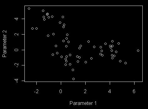 Shluková analýza Co když nevím Kolik skupin data obsahují Do kterých skupín data patří (učení bez učitele) Jestli jsou shluky lineárně oddělitelné