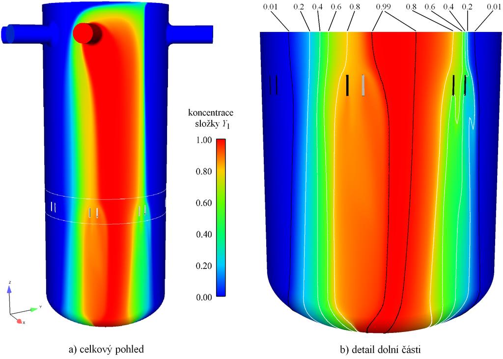 Obrázek 8: Koncentrace složky Y1 na vnější