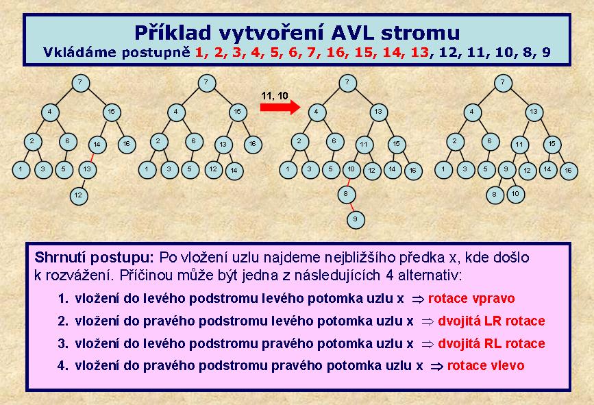 Opakování: skončili jsme AVL