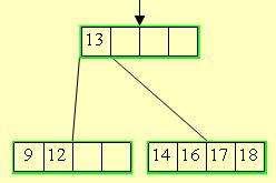 B-stromy: insert - 1.