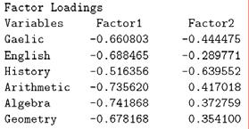 Příklad výstup: vlastní čísla a zátěže Příklad výstup: vlastní čísla a zátěže (výsledek po provedení rotace) Příklad Rotace faktorů Cíl PCA či FA nalézt nové proměnné, které by zřetelněji a úsporněji