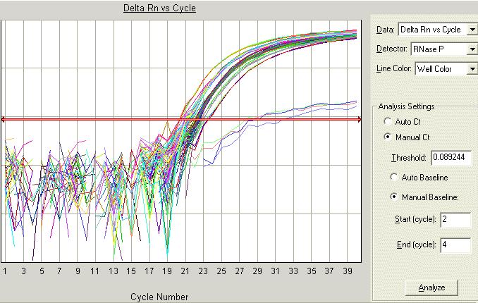 Kapitola 6 Analýza výsledků kvantifikace Nastavení pozadí a prahu 4. Nastavte pozadí pro daný detektor. a. V části Analysis Settings (Parametry analýzy) zvolte Manual Baseline (Ruční nastavení pozadí).