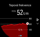 Pokud zaznamenáte cvičení, budou hodnoty denní TF odrážet zvýšenou tepovou frekvenci a spotřebu kalorií v důsledku tréninku.