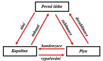 SHRNUTÍ A ZÁKLADNÍ POJMY chemie 8.ročník ZŠ 1.