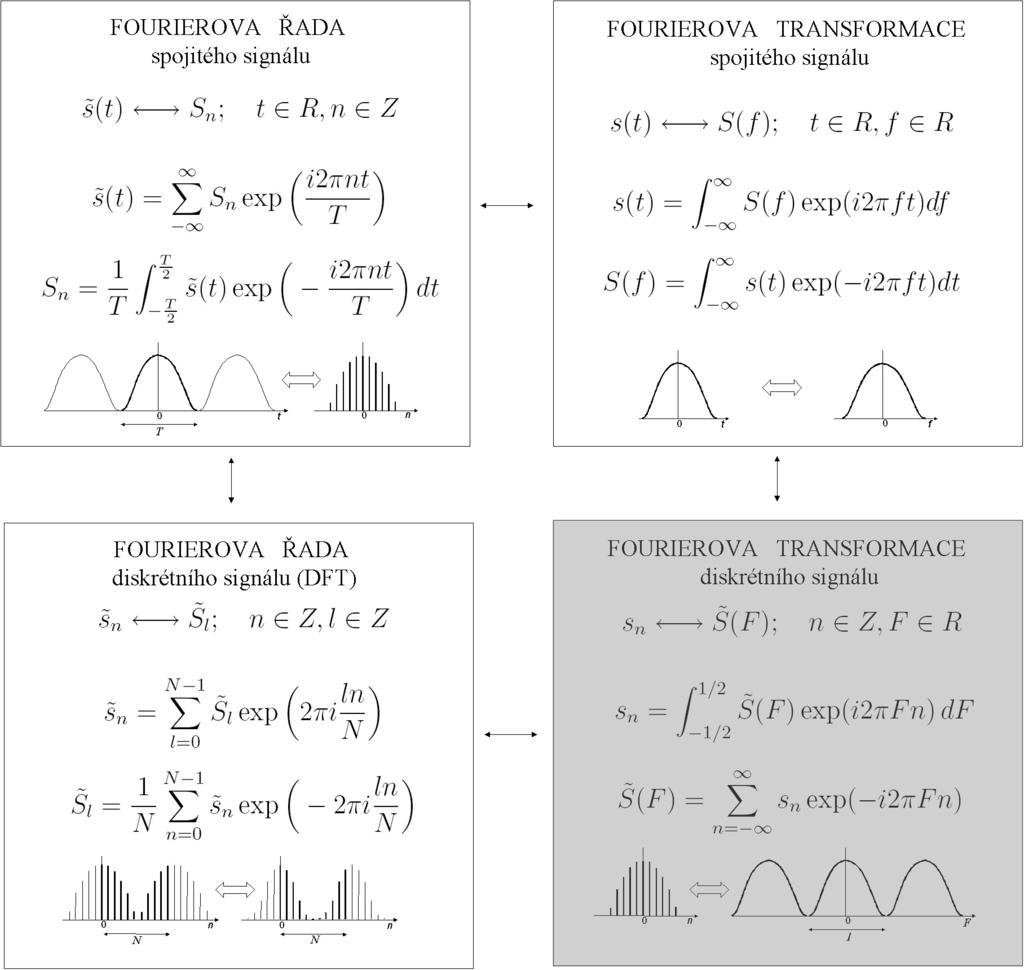 TEORETICKÉ ZÁKLADY FOURIEROVY - PDF Free Download