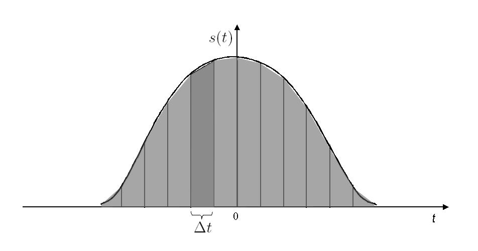 168 KAPITOLA 4. FOURIEROVA TRANSFORMACE DISKRÉTNÍHO SIGNÁLU ve tvaru aproximace. Tudíž tvar vzorce (4.1) je přirozenou diskrétní analogií vzorce (3.5) i s ohledem na jeho numerický výpočet.