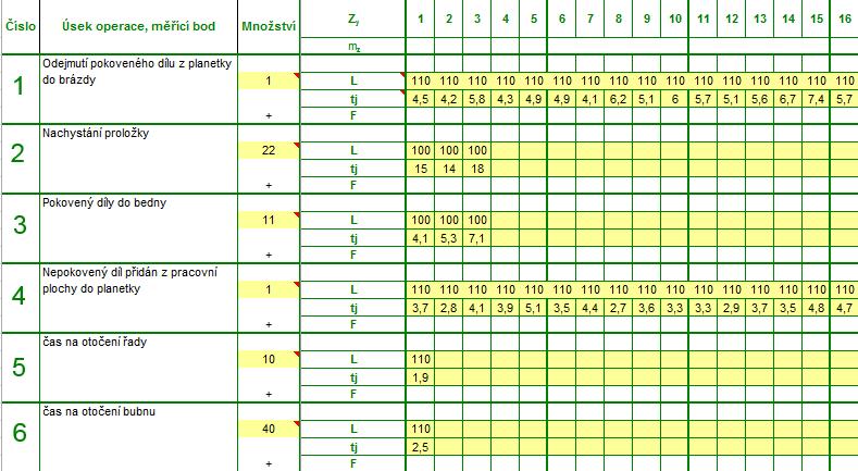 UTB ve Zlíně, Fakulta managementu a ekonomiky 61 Obrázek 30 Stanovení normy dílu 196.