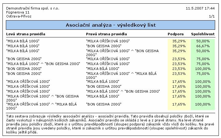 symbol hvzdiky) nebo pomocí kláves "+" a "-" na numerické klávesnici (což ovlivuje oznaení všech pravidel najednou).